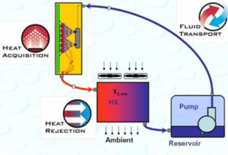 派克漢尼汾熱管理技術：保護城市空中交通的心脈