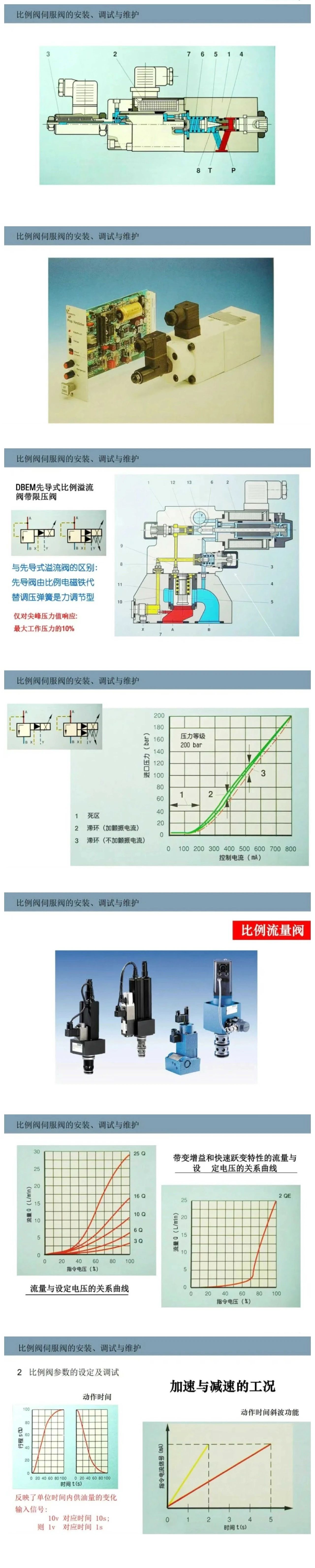 比例閥/伺服閥基礎知識以及安裝、調試與維護